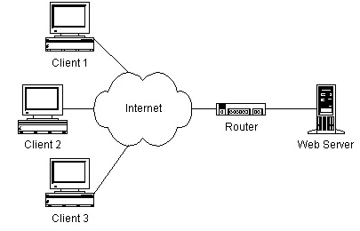 without load balancer